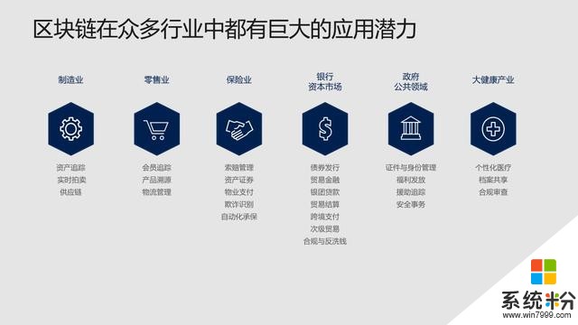 微軟與標準共識暢談區塊鏈(10)