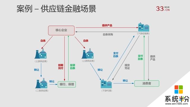 微软与标准共识畅谈区块链(13)