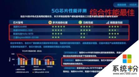 中国移动首批5G手机速率实测来了！华为Mate30系列再霸榜(7)