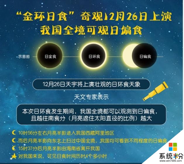 今年最後的日食看了沒？這款vivo手機竟能直接拍下來(4)