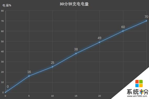 三千多買個拍視頻最穩的5G雙模手機，OPPOReno3Pro評測(42)