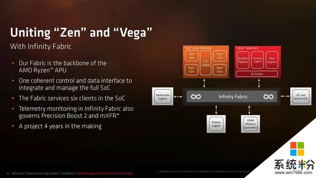 創意商務激發靈感微軟SurfaceLaptop3（AMD）評測(4)