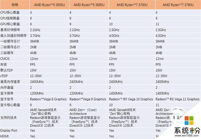 创意商务激发灵感微软SurfaceLaptop3（AMD）评测(5)