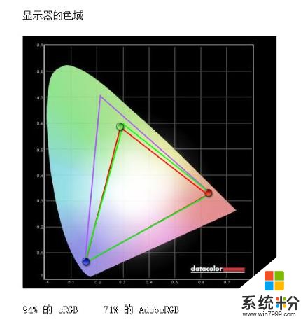 创意商务激发灵感微软SurfaceLaptop3（AMD）评测(37)