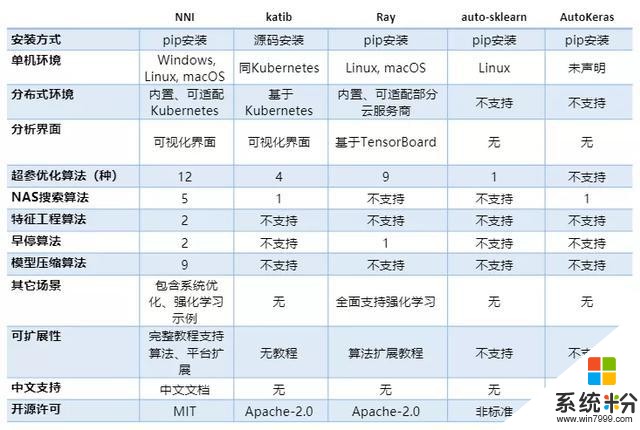 上新了，NNI！微軟開源自動機器學習工具NNI概覽及新功能詳解(2)