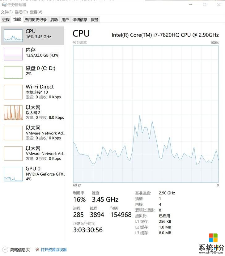 微軟Windows 10任務管理器三個新功能曝光：新架構列、磁盤類型、GPU溫度(1)