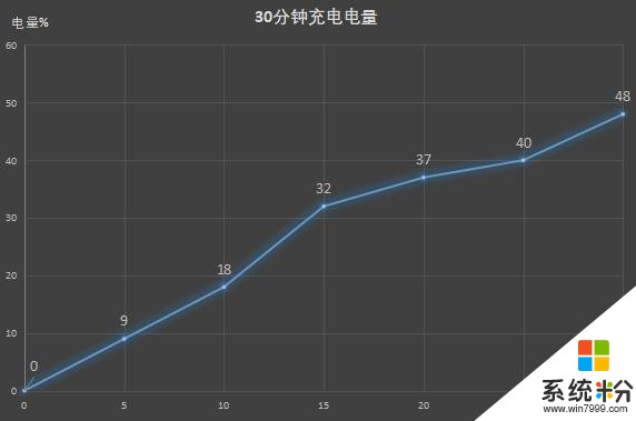 vivoX30Pro重要的幾件事買前必備指南(3)