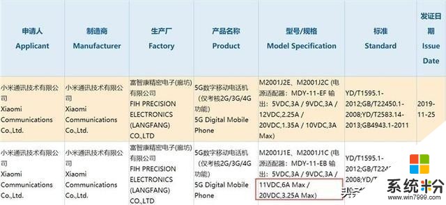 小米10獲3C認證，驍龍865+66W快充+120Hz屏，可謂誠意滿滿(2)