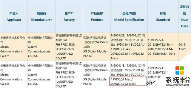 小米10获3C认证，骁龙865+66W快充+120Hz屏，可谓诚意满满(2)