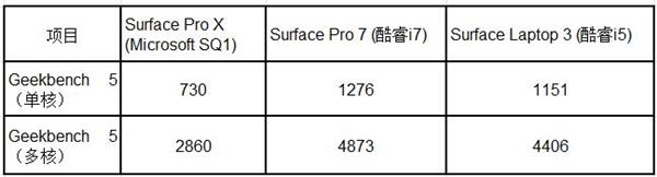 微软SurfaceProX评测：外形设计颇具前瞻性性能略滞后(5)