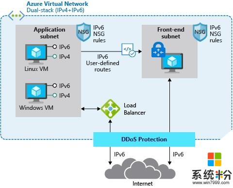 适用于微软Azure虚拟网络的IPv6正式发布(1)