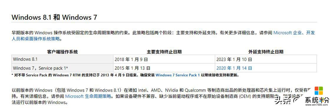 請抓緊，免費升級Windows10最後的機會要到了(2)