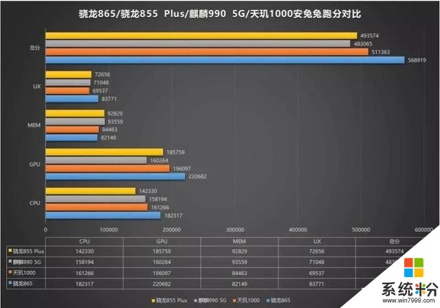 5G手機芯片盤點：驍龍865/天璣1000/麒麟990”最強王者“是誰？(2)