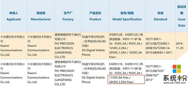 66W快充实锤！小米10关键参数曝光，最香骁龙865旗舰快要来了(2)