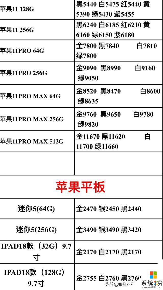 2019.12.28年底需要换手机的朋友，进来看看今天的手机报价(2)