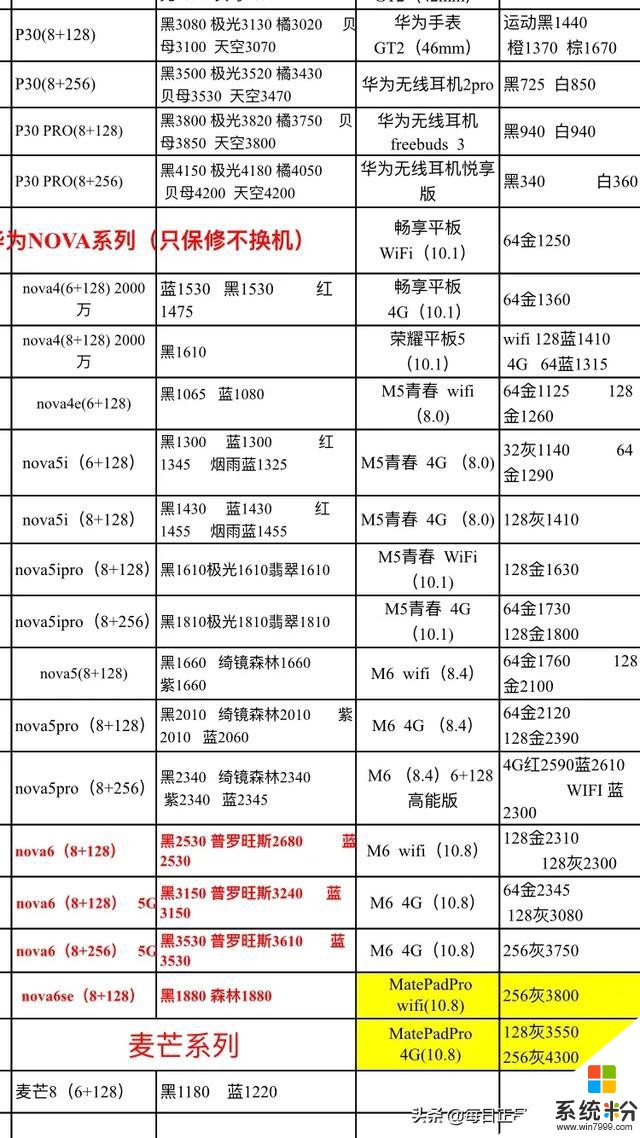 2019.12.28年底需要換手機的朋友，進來看看今天的手機報價(5)