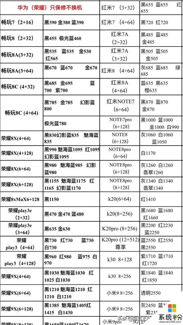 2019.12.28年底需要换手机的朋友，进来看看今天的手机报价(6)