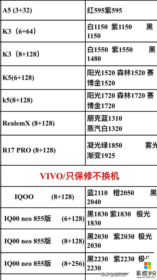 2019.12.28年底需要换手机的朋友，进来看看今天的手机报价(9)