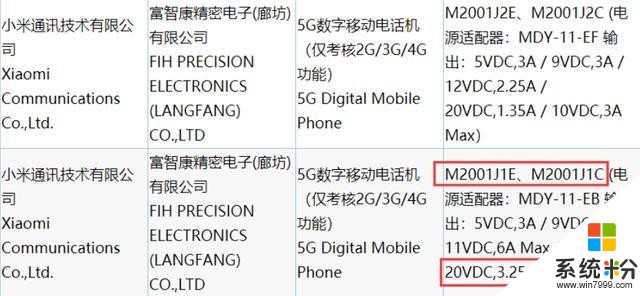 小米10通過3C認證：驍龍865+66W快充，這配置夠不夠衝擊高端？(3)