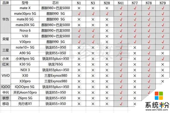 小伙伴们更喜欢哪款？2019年五大品牌主流双模5G智能手机对比(5)