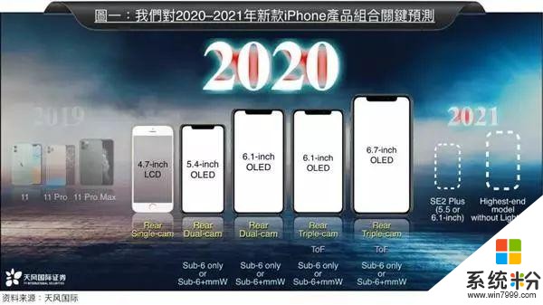 iPhone9/iPhone12全曝光，微軟放棄小娜(1)