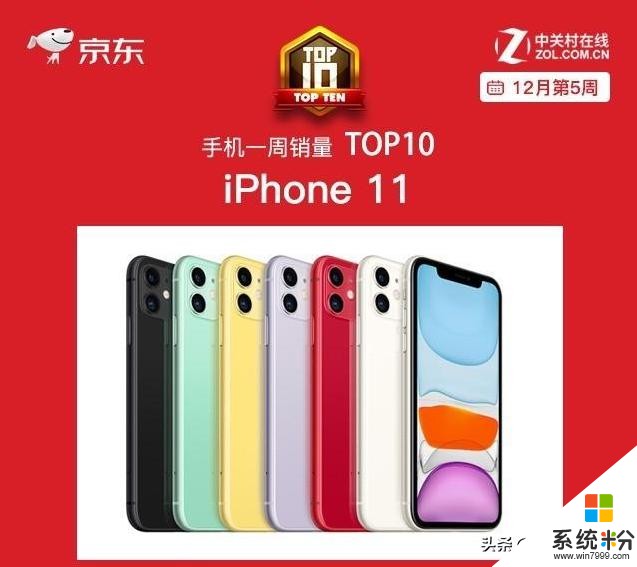 本周热销手机TOP10：国产千元机强势夺冠，iPhone11排名垫底(3)