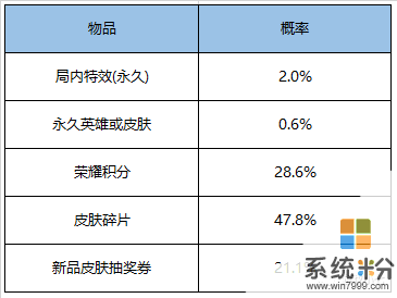 王者荣耀1月1日元旦活动，吕布和蔡文姬永久史诗皮肤可碎片兑换(9)