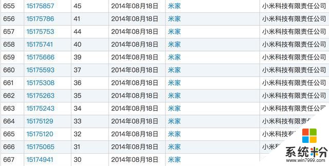 米家商标涉侵权被判赔1200万，小米：涉十款产品，否认高利润率(2)