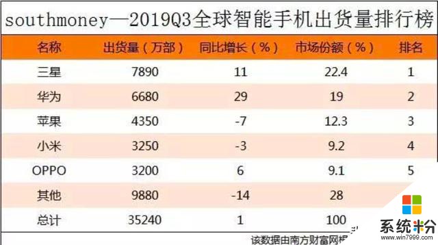 華為2019年營收超8400億的背後：11年研發投入超6000億(2)