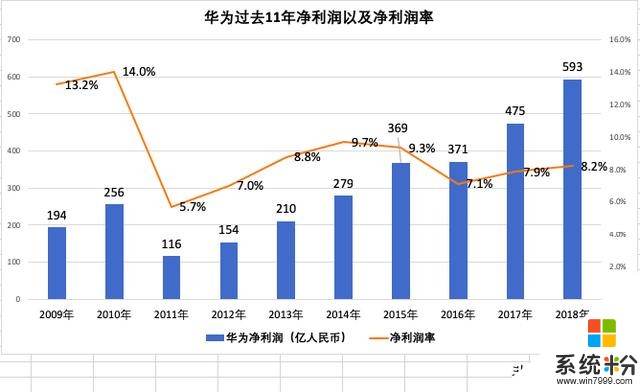 華為2019年營收超8400億的背後：11年研發投入超6000億(5)