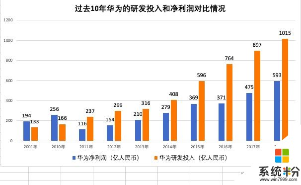 华为2019年营收超8400亿的背后：11年研发投入超6000亿(6)