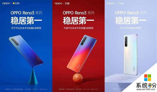 OPPOReno3系列首销告捷，拿下三大平台冠军，品质和售后成关键(1)