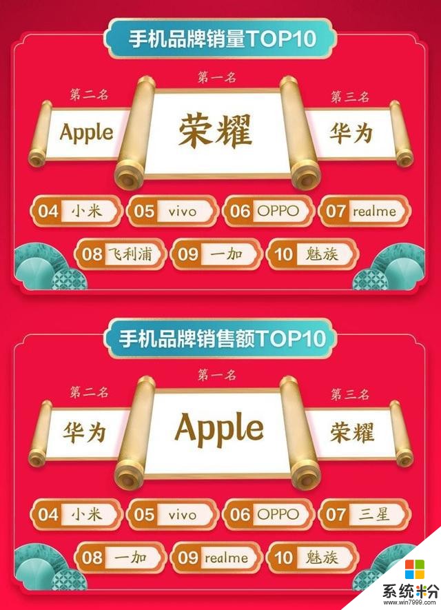 华为Mate30Pro蝉联5G销冠众品牌5G单品燃爆京东手机年货节(2)