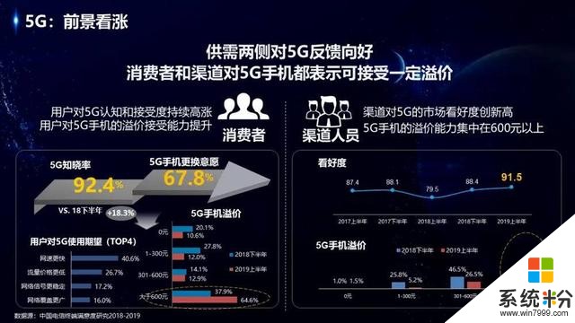 一年三代5G手机，vivo产品贴上“国民5G”标签(1)