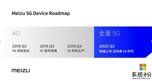 展望2020，5G戰略研究篇四：魅族，告別幻想擁抱5G(10)