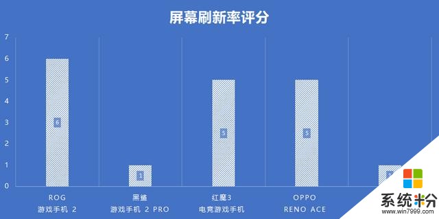 游戏旗舰哪家强？五款旗舰游戏手机横评(7)