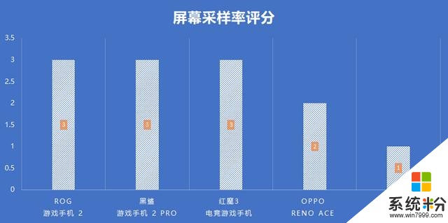 游戏旗舰哪家强？五款旗舰游戏手机横评(8)