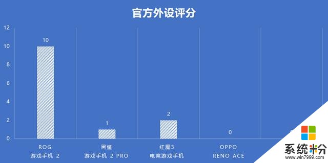 游戏旗舰哪家强？五款旗舰游戏手机横评(29)