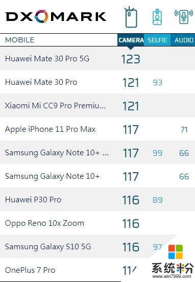 新年换台新手机犒劳自己，华为Mate30系列5G版是首选机型(5)