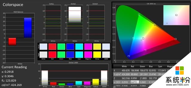 vivoX30Pro智能手機屏幕測評報告「Soomal」(5)