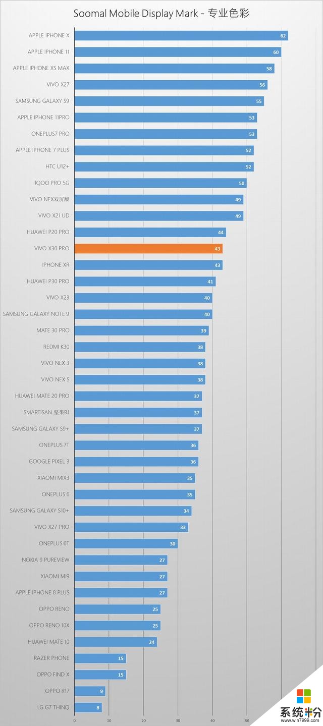 vivoX30Pro智能手机屏幕测评报告「Soomal」(12)