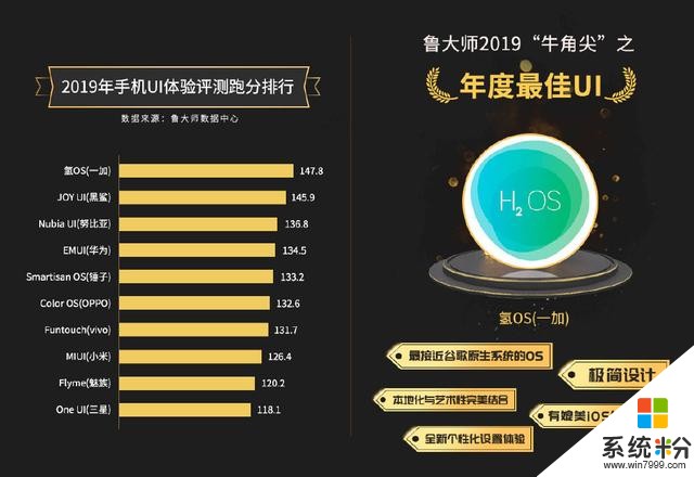 2019年最流暢手機排名：第一名華為，第二名很難猜到(3)