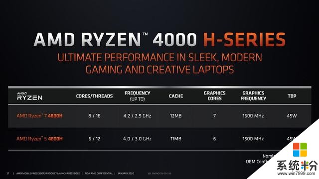AMD正式发布锐龙4000系列APU，轻薄本迎来八核时代(4)
