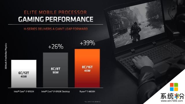 AMD正式发布锐龙4000系列APU，轻薄本迎来八核时代(5)