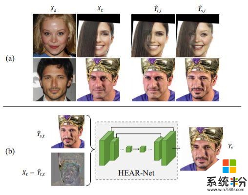 秒杀Deepfake！微软北大提出AI换脸工具和假脸检测工具(3)