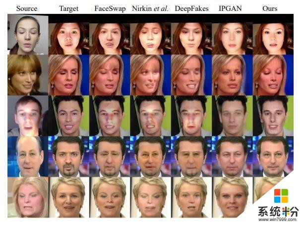 秒杀Deepfake！微软北大提出AI换脸工具和假脸检测工具(4)