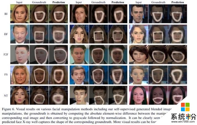 秒杀Deepfake！微软北大提出AI换脸工具和假脸检测工具(7)