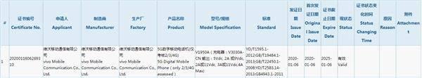 vivo新机入网，搭载骁龙865和44W快充，要和小米10抢首发？(2)