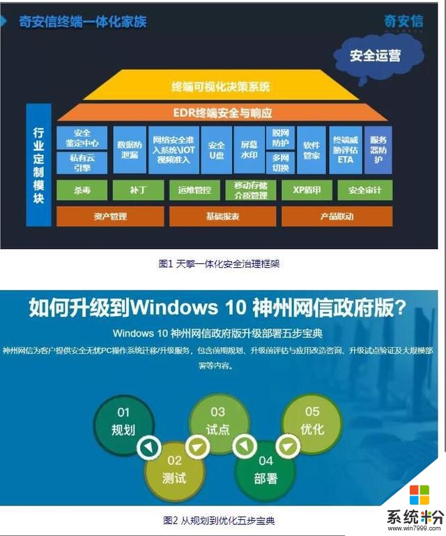 微軟Windows7等操作係統即將停止服務，網絡安全風險如何應對？(1)