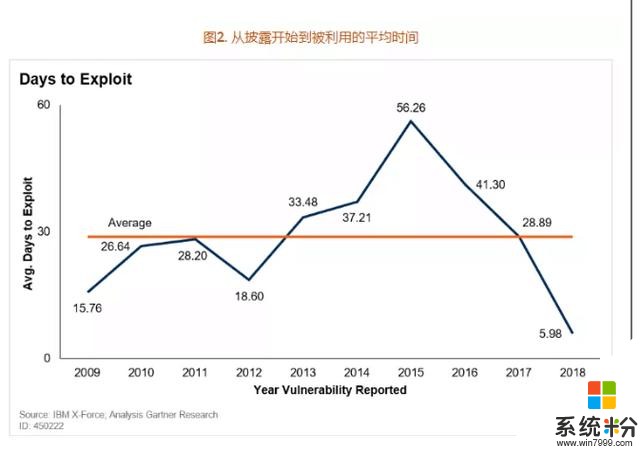 微軟Windows7等操作係統即將停止服務，網絡安全風險如何應對？(2)